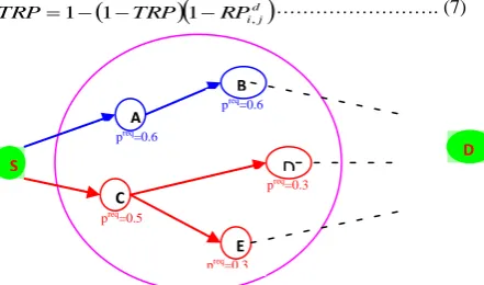 Fig.2: Multipath with required reaching probability  