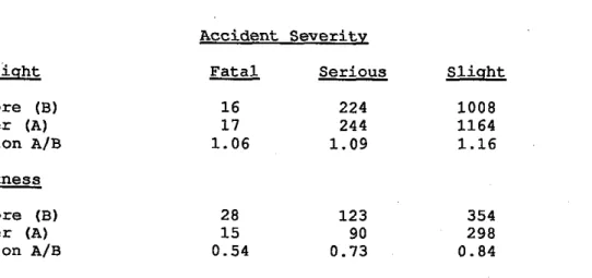 Table 3:  Iniurv Accidents Before  and After  64  Lighting  Imnrovements 