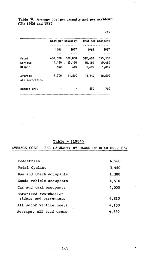 Table  3  Average  cost per  casualty  and  per  accident:  GB:  1986 and  1987 