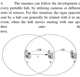 Fig 1. A simple Mobile wireless network