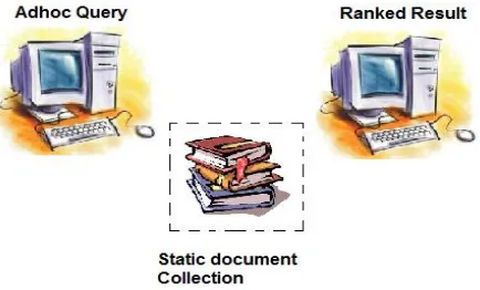 Fig 1 illustrates the basic process of information 