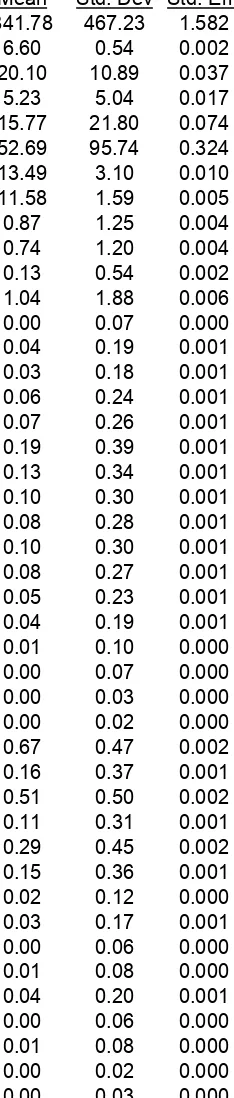 Table 1: Summary Statistics