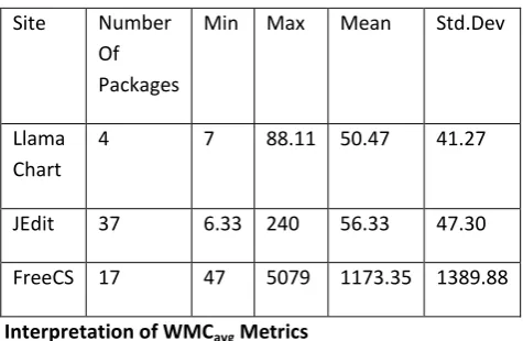 Table 3 SUMMARY SATISTICS FOR NOSavg 