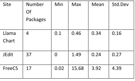 Table 7 SUMMARY SATISTICS FOR RFCavg 