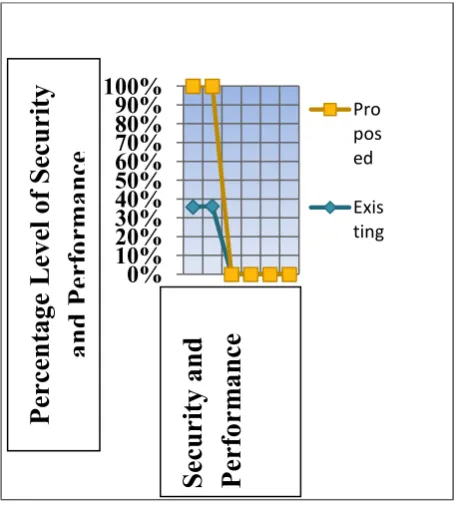 Figure 7 Original Image of the Cloud Computing Without 
