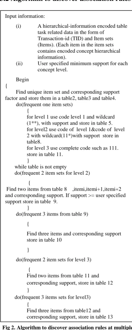 Fig 2. Algorithm to discover association rules at multiple } }end  levels. 