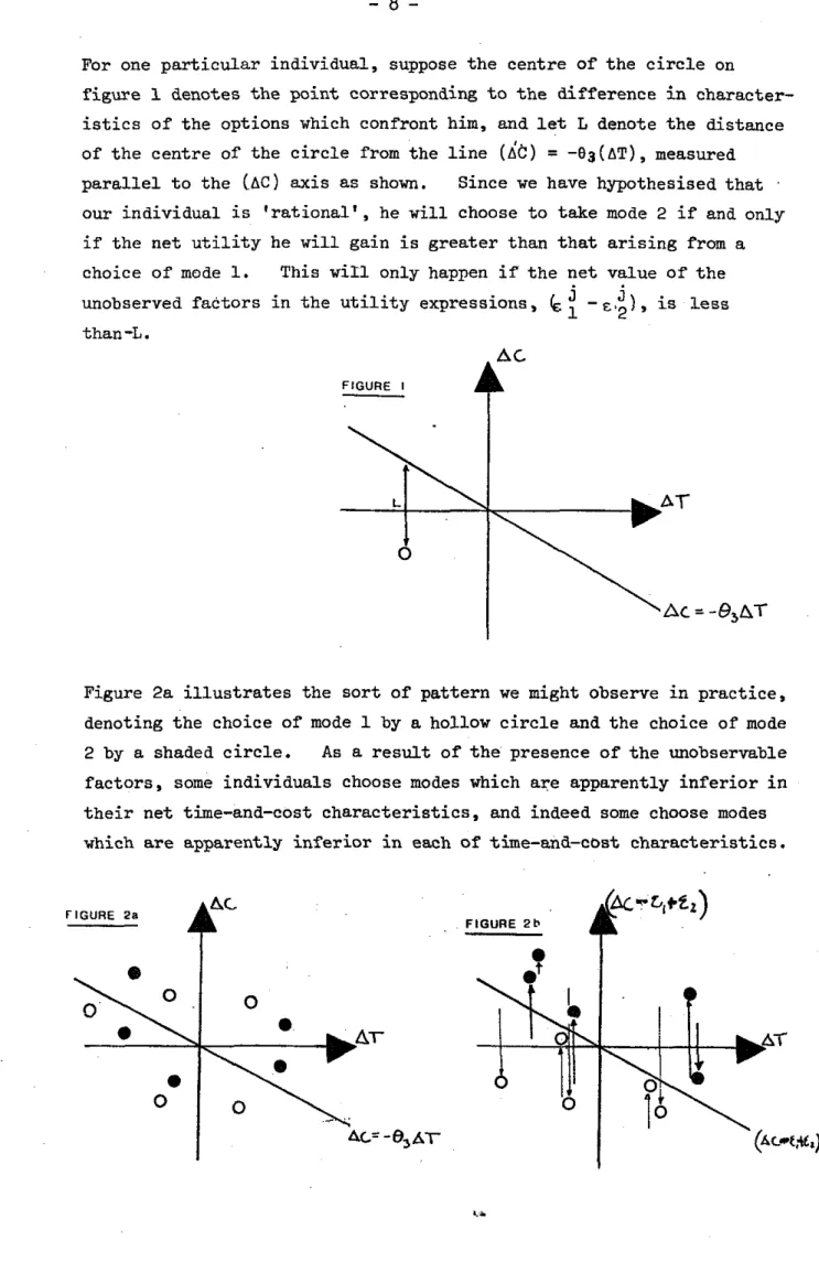 figure  1  denotes the point corresponding to the difference in character-  istics of the options which confront him, and let  L  denote the distance  of the centre of the circle from the line  ( L C )   =  -e3(AT),  measured  parallel to the  ( A C )   ax