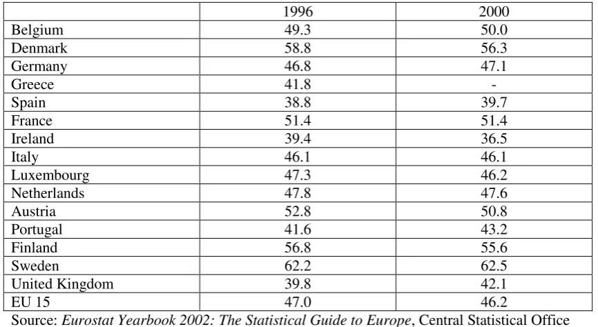 Table 2  