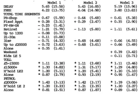 Table 12: Final Leisure - SP Sqnentations 