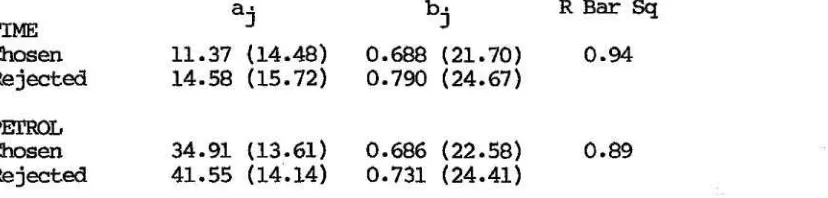 Table 15: The Relationship between Reported and hgineering Values 