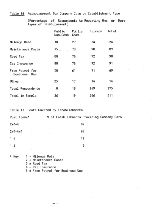 Table 16 Reimbursement for Company Cars by Establishment Type 