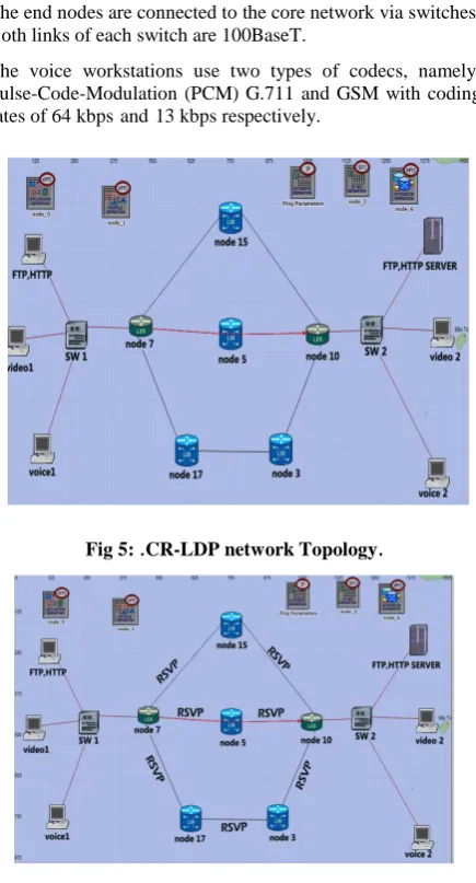 Fig 3: CR-LDP signal protocol. 