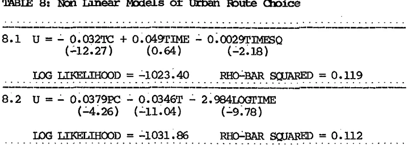 Table 9 presents the results of analysis mdertaken with respect to different incane group
