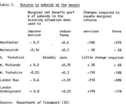 Table 3. Returns - to subsidy at the margin -- 