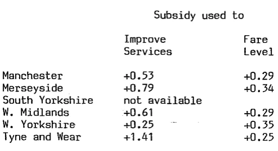 Table 4. Marginal net benefits per E of subsidy* 