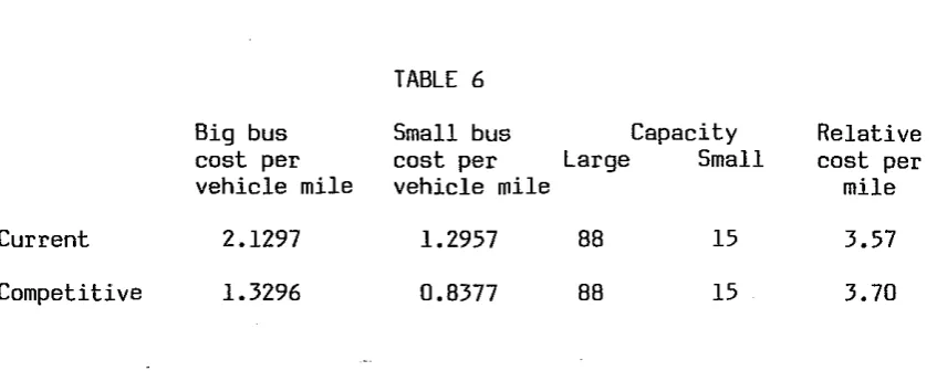 TABLE 6 Big bus cost per Small bus cost per 