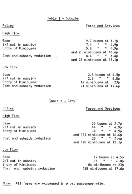 Table 1 - Suburbs 
