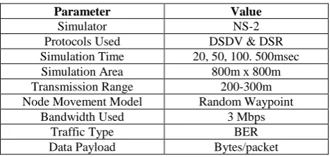 Table 1. Simulation parameters   