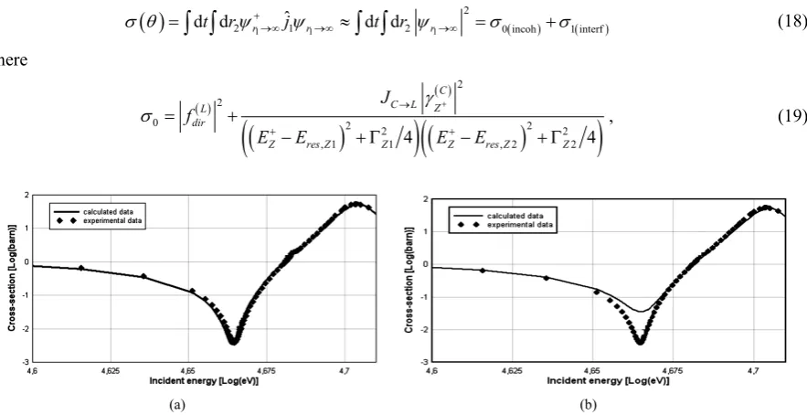 Figure 4. (a) The excitation function for 52Cr(n, n); (b) The excitation function for 52Cr(n, n) with ϕ ≡ 0