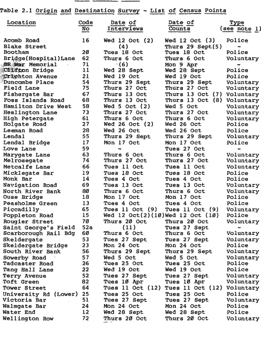 Table 2.1 Origin and Destination Survey - - - 