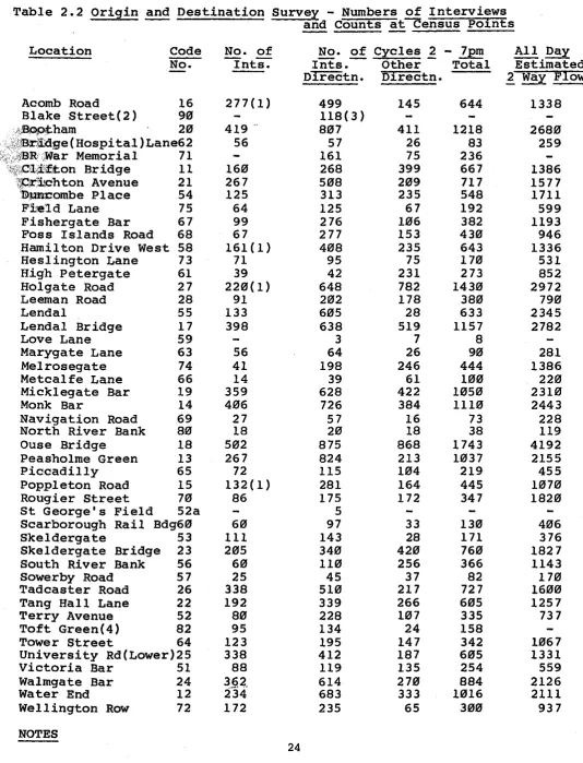 Table 2.2 Origin and Destination Survey - - 