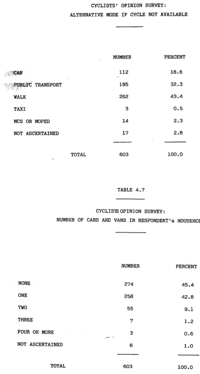 TABLE 4.6 CYCLISTS' OPINION SURVEY: 