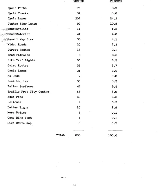 TABLE 4.13 