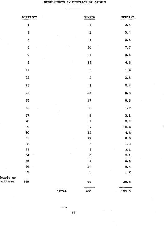 TABLE 4.14 