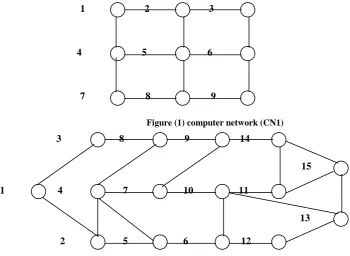Figure (1) computer network (CN1) 