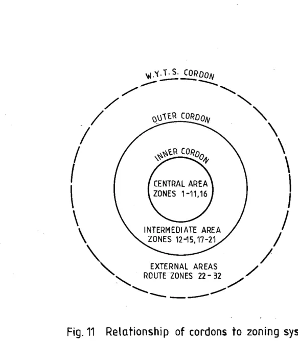 Fig. 11  Relationship  of  cordons  to  zoning  system 