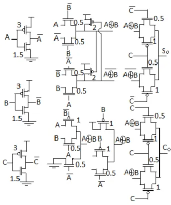 Fig 8:  Full-adder designed with the proposed logic structure and a SR-CPL logic style 