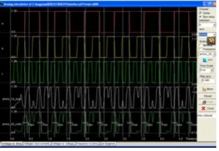 Fig 11: SR-CPL Graph 