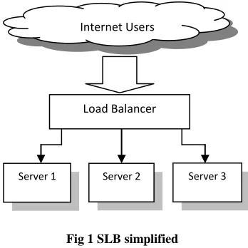 Fig 1 SLB simplified 