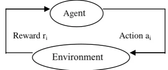 Fig 3 : Agent-environment Interaction in reienforcement learning 