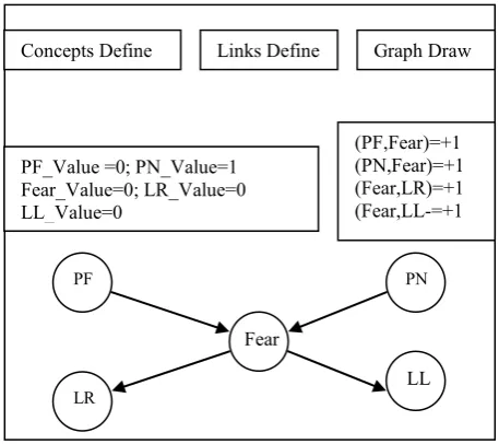 Table 1. Action probabilities and Q-Function values 