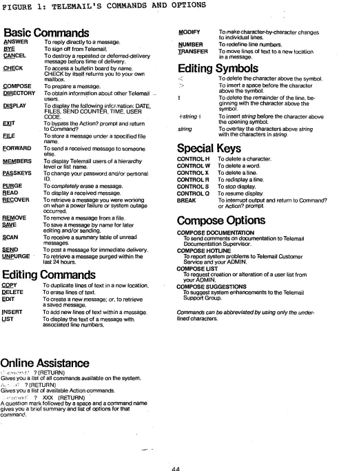 FIGURE 1: TELEMAIL'S COMMANDS AND OPTIONS 