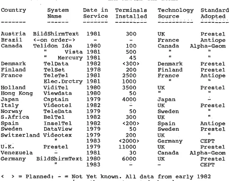 TABLE 1 : PUBLIC VIEWDATA SYSTEMS AROUND THE WORLD 