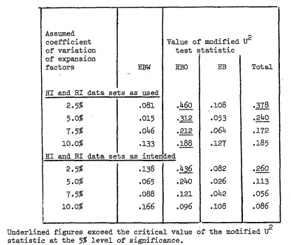 TABLE 3.6. 