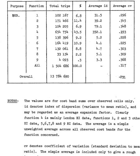 TABLE 5.4(2) (Cont/d. ) 