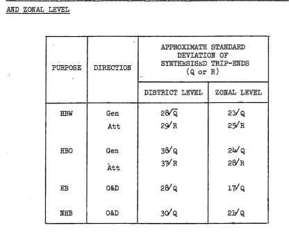 TABLE 5.5(1) 