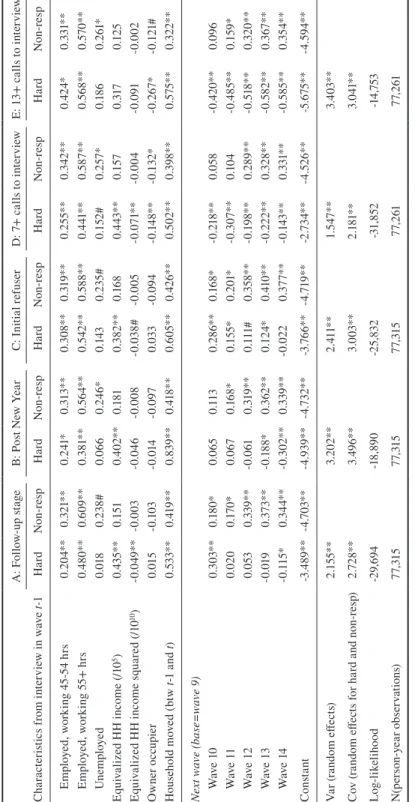 Table 1 continued