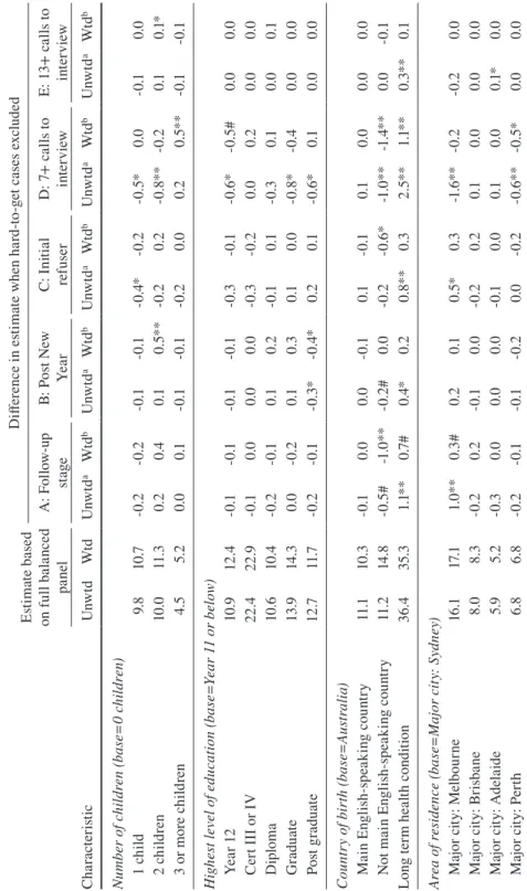 Table 3 continued