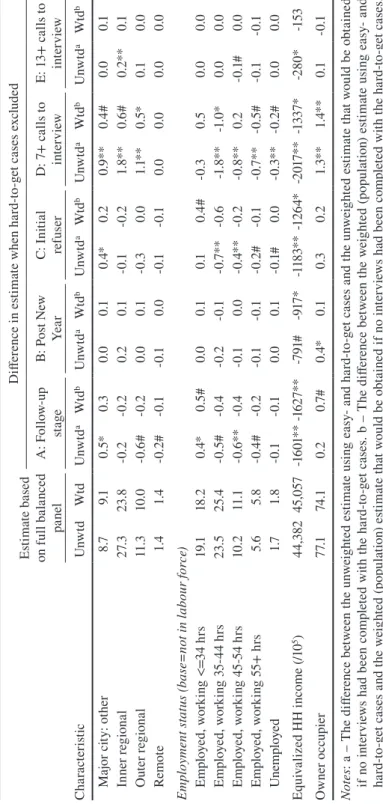 Table 3 continued