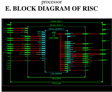 Figure 4 RTL view of Memory unit