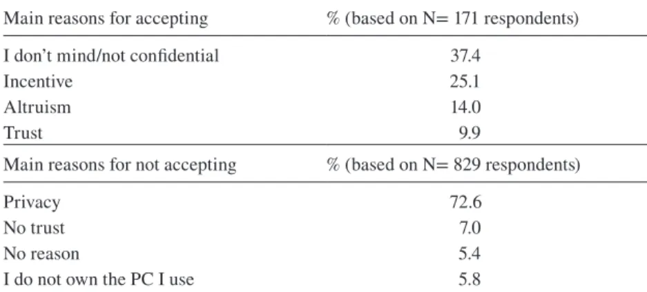 Table 3 contains a set of four linear regression models, first predicting the total  score for all 20 willingness items, and then predicting each of the three scores  on the factors identified earlier