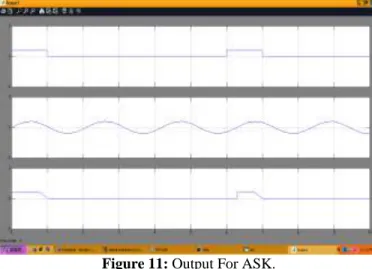 Figure 12: FSK Using Product. 