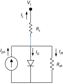 Figure 1. Equivalent circuit for a single diode lumped circuit. 