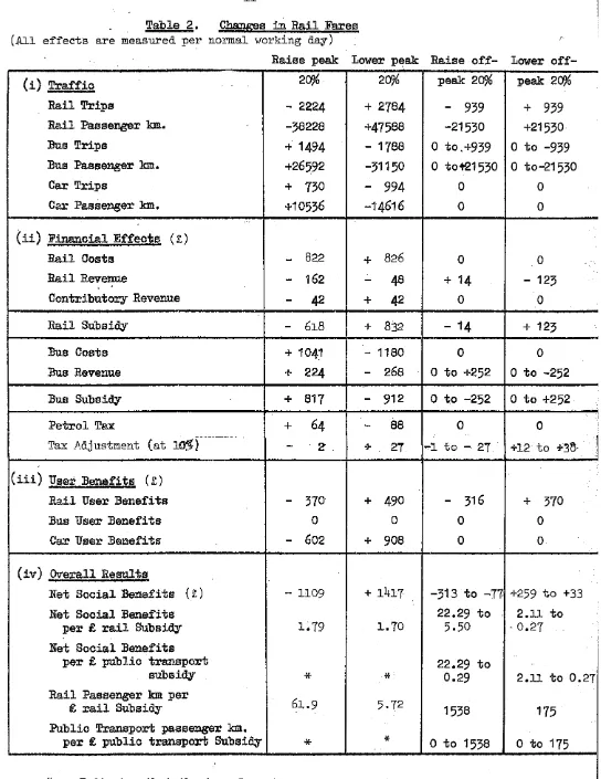 Table 2. (All effects are measured per normal working 