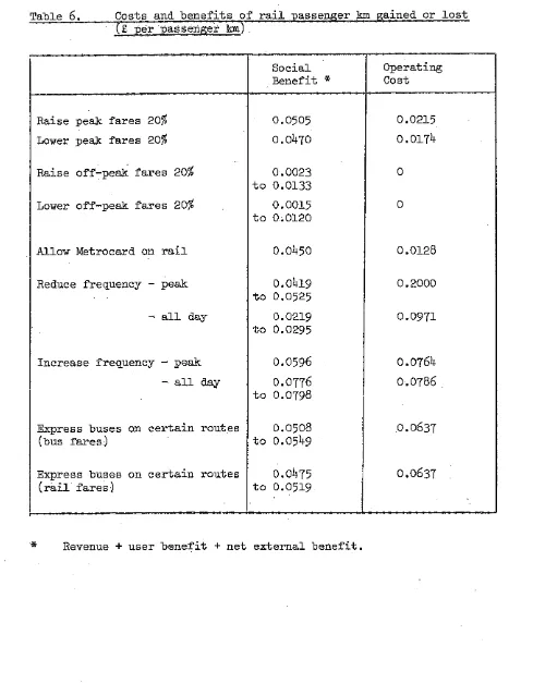 Table 6. Costs and benefits of r a i l  passenger km gained or l o s t  (E per passenger la) 