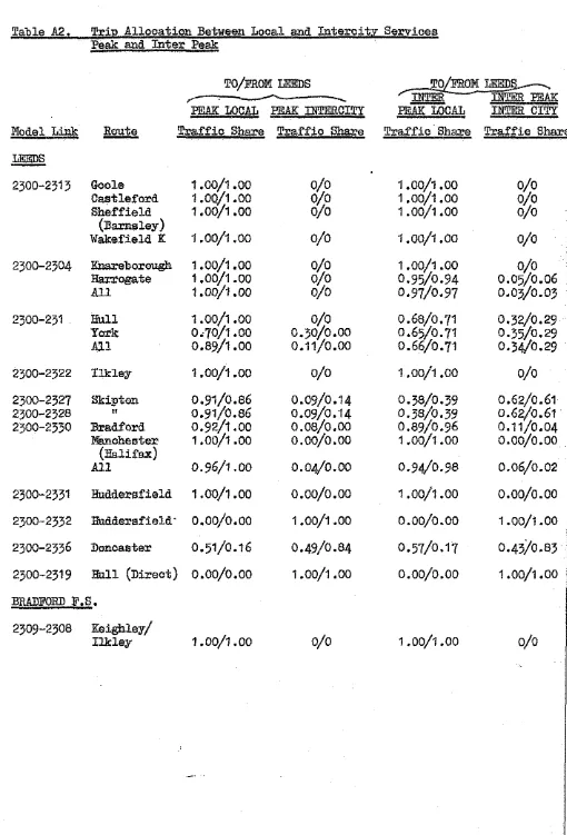 Table A2. Trip Allocation Between Local and intercity Servicea Peak and Inter Peak 